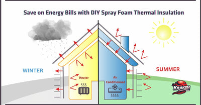 Aísle su hogar como un profesional: una guía paso a paso para el aislamiento térmico de espuma en aerosol de bricolaje