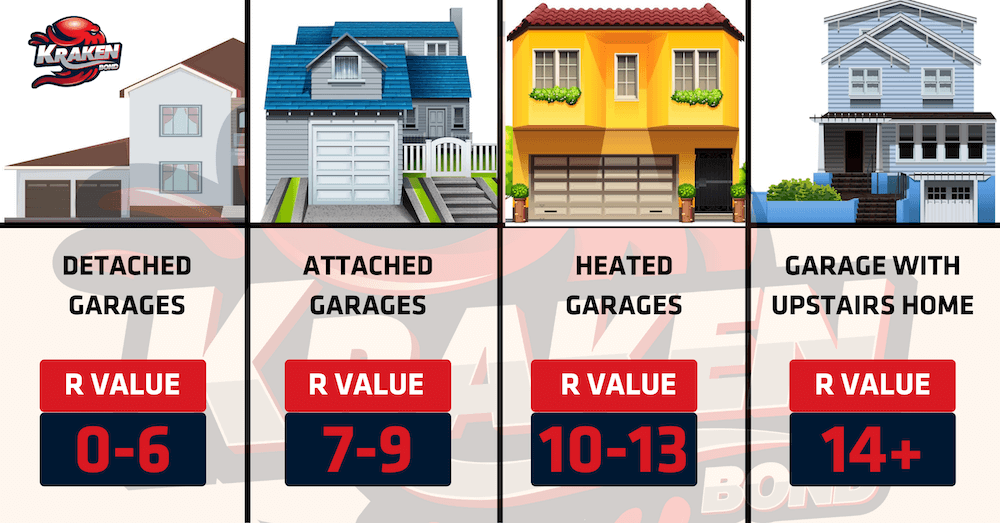 What Is The R-Value of Spray Foam Insulation ?