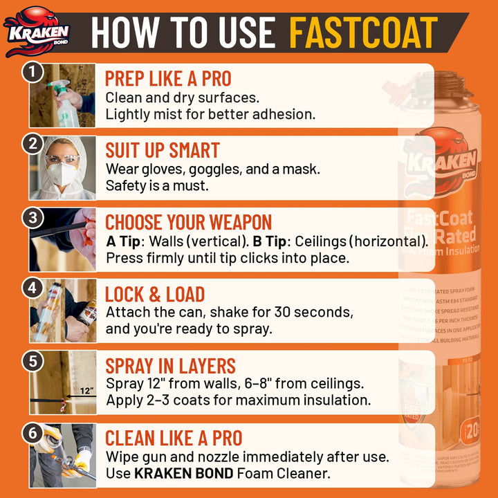 Fastcoat Insulation Spray Foam, Closed Cell Expanding Foam | Class A Fire Rated