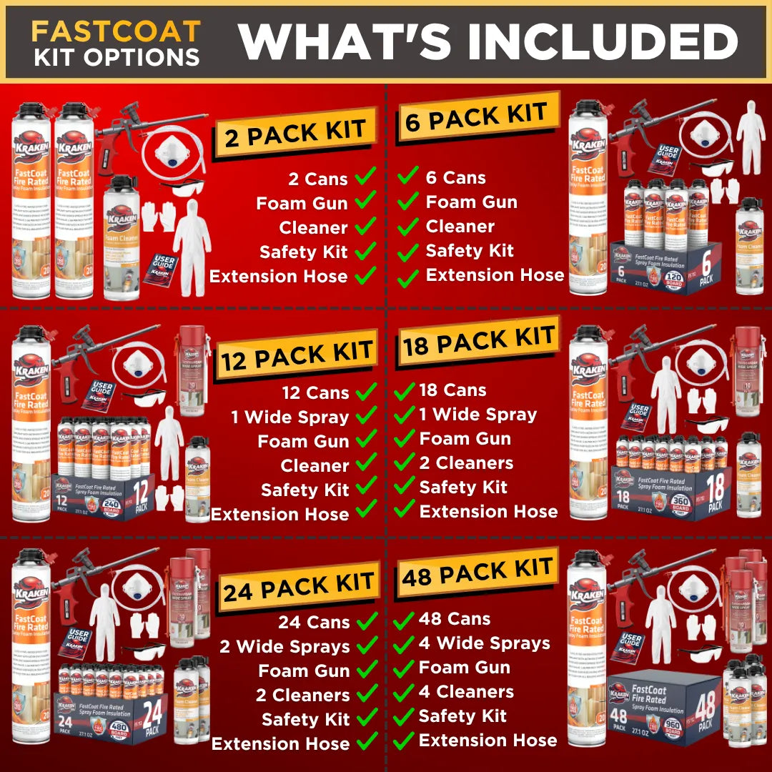 FastCoat Insulation Spray Foam, Closed Cell Expanding Foam | Class A Fire Rated